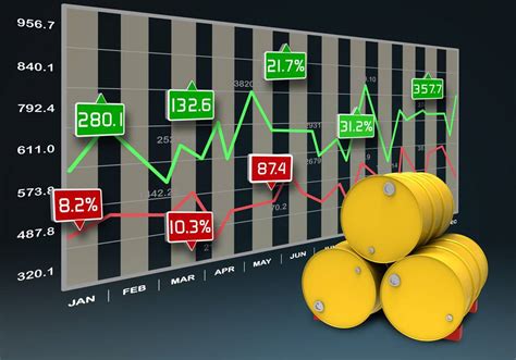 fuel credit fuel price risk management